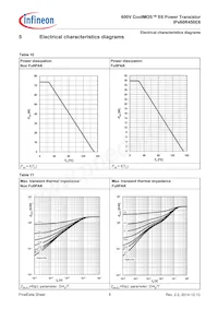 IPA60R450E6XKSA1 Datenblatt Seite 8