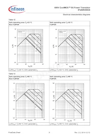 IPA60R450E6XKSA1 Datenblatt Seite 9