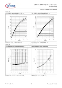 IPA60R450E6XKSA1 Datenblatt Seite 10
