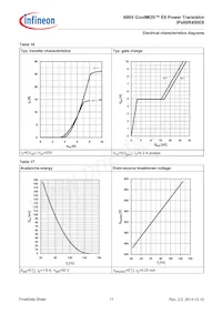 IPA60R450E6XKSA1 Datenblatt Seite 11