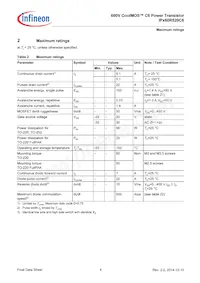 IPA60R520C6XKSA1 Datasheet Pagina 4