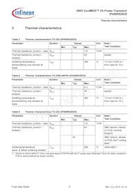 IPA60R520C6XKSA1 Datasheet Pagina 5