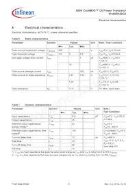 IPA60R520C6XKSA1 Datasheet Pagina 6