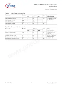 IPA60R520C6XKSA1 Datasheet Pagina 7