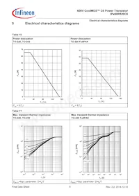 IPA60R520C6XKSA1 Datasheet Pagina 8