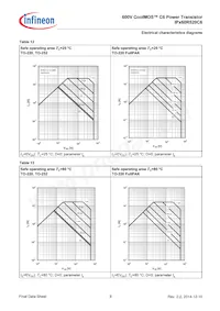 IPA60R520C6XKSA1 Datasheet Pagina 9