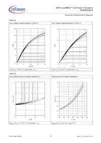 IPA60R520C6XKSA1 Datasheet Pagina 10