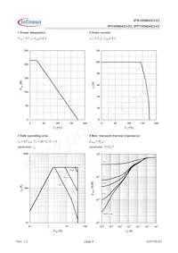 IPI100N04S303AKSA1 Datasheet Pagina 4