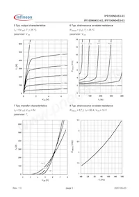 IPI100N04S303AKSA1 Datasheet Pagina 5