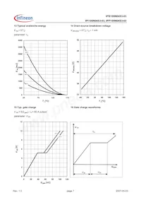 IPI100N04S303AKSA1 Datenblatt Seite 7