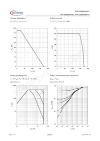 IPI120N04S4-01M Datasheet Pagina 4