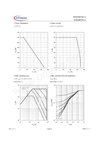 IPP023NE7N3G Datasheet Pagina 4