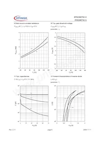 IPP023NE7N3G Datenblatt Seite 6