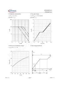IPP023NE7N3G Datasheet Pagina 7