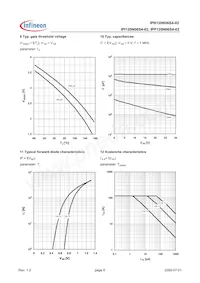 IPP120N06S402AKSA2 Datenblatt Seite 6