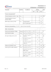 IPP22N03S4L15AKSA1 Datasheet Pagina 2