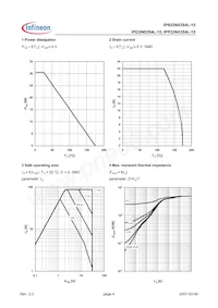 IPP22N03S4L15AKSA1 Datasheet Pagina 4