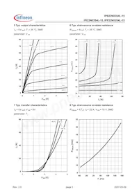 IPP22N03S4L15AKSA1 Datasheet Page 5