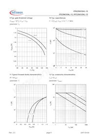 IPP22N03S4L15AKSA1 Datasheet Page 6