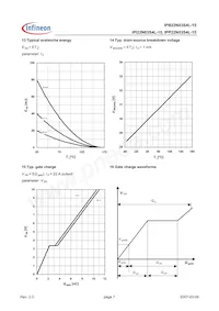 IPP22N03S4L15AKSA1 Datasheet Page 7