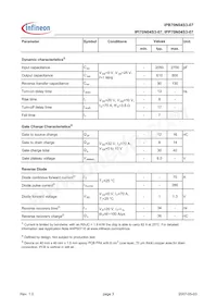 IPP70N04S307AKSA1 Datasheet Pagina 3