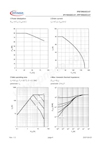 IPP70N04S307AKSA1 Datasheet Pagina 4