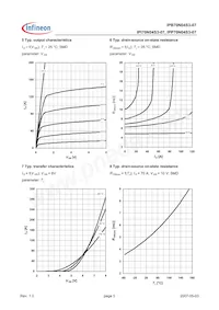 IPP70N04S307AKSA1 Datasheet Pagina 5