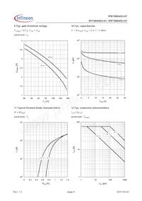 IPP70N04S307AKSA1 Datasheet Pagina 6