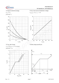IPP70N04S307AKSA1 Datasheet Pagina 7