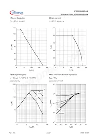 IPP80N04S3H4AKSA1 Datasheet Pagina 4