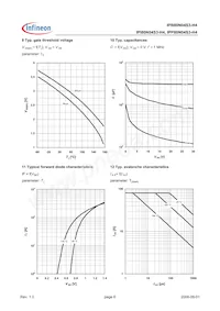 IPP80N04S3H4AKSA1 Datenblatt Seite 6