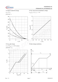 IPP80N04S3H4AKSA1 Datasheet Pagina 7