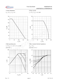 IPP80P04P405AKSA1 Datasheet Pagina 4