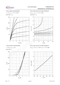 IPP80P04P405AKSA1 Datasheet Pagina 5