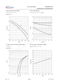 IPP80P04P405AKSA1 Datasheet Pagina 6