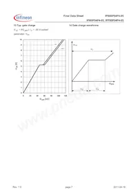 IPP80P04P405AKSA1 Datasheet Pagina 7