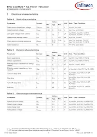 IPU50R3K0CEBKMA1 Datasheet Pagina 4