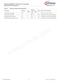 IPU50R3K0CEBKMA1 Datasheet Pagina 5