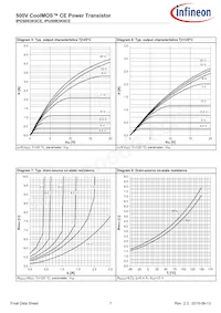 IPU50R3K0CEBKMA1 Datasheet Pagina 7