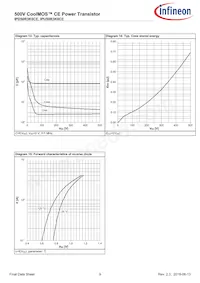 IPU50R3K0CEBKMA1 Datasheet Pagina 9