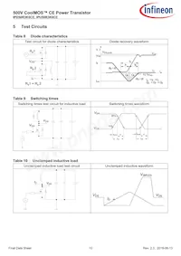 IPU50R3K0CEBKMA1 Datasheet Pagina 10