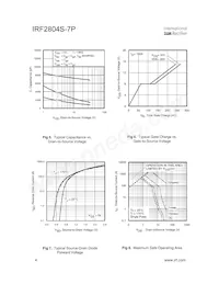 IRF2804STRR7PP Datasheet Pagina 4