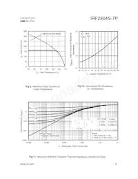 IRF2804STRR7PP Datasheet Pagina 5