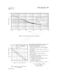 IRF2804STRR7PP Datasheet Pagina 7