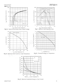 IRF6611TR1 Datenblatt Seite 5