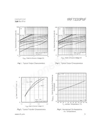 IRF7220TRPBF Datasheet Pagina 3