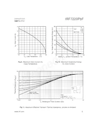 IRF7220TRPBF Datasheet Pagina 5