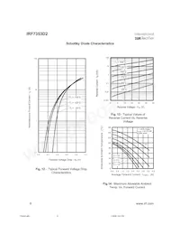 IRF7353D2 Datasheet Page 6