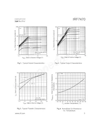 IRF7470TR Datasheet Pagina 3