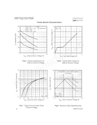 IRF7521D1TRPBF Datenblatt Seite 4